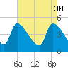 Altamaha Sound tide chart for Sunday, April 30, 2023