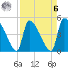 Altamaha Sound tide chart for Thursday, April 6, 2023