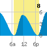 Altamaha Sound tide chart for Saturday, April 8, 2023