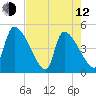 Altamaha Sound tide chart for Friday, May 12, 2023
