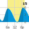 Altamaha Sound tide chart for Monday, May 15, 2023