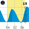 Altamaha Sound tide chart for Friday, May 19, 2023