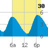 Altamaha Sound tide chart for Tuesday, May 30, 2023