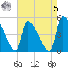 Altamaha Sound tide chart for Friday, May 5, 2023