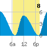 Altamaha Sound tide chart for Monday, May 8, 2023