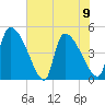 Altamaha Sound tide chart for Friday, June 9, 2023