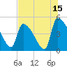 Altamaha Sound tide chart for Saturday, July 15, 2023