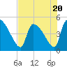 Altamaha Sound tide chart for Thursday, July 20, 2023