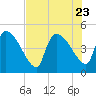 Altamaha Sound tide chart for Sunday, July 23, 2023