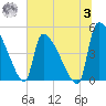 Altamaha Sound tide chart for Monday, July 3, 2023