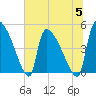 Altamaha Sound tide chart for Wednesday, July 5, 2023