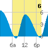 Altamaha Sound tide chart for Thursday, July 6, 2023