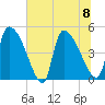 Altamaha Sound tide chart for Saturday, July 8, 2023