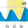 Altamaha Sound tide chart for Tuesday, August 15, 2023