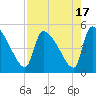 Altamaha Sound tide chart for Thursday, August 17, 2023