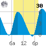 Altamaha Sound tide chart for Wednesday, August 30, 2023