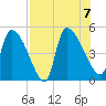 Altamaha Sound tide chart for Monday, August 7, 2023