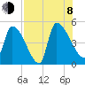 Altamaha Sound tide chart for Tuesday, August 8, 2023