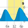 Altamaha Sound tide chart for Wednesday, August 9, 2023