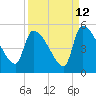 Altamaha Sound tide chart for Tuesday, September 12, 2023