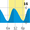Altamaha Sound tide chart for Saturday, September 16, 2023