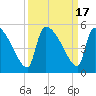 Altamaha Sound tide chart for Sunday, September 17, 2023