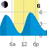 Altamaha Sound tide chart for Wednesday, September 6, 2023