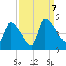 Altamaha Sound tide chart for Thursday, September 7, 2023