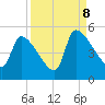 Altamaha Sound tide chart for Friday, September 8, 2023