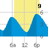 Altamaha Sound tide chart for Saturday, September 9, 2023
