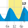 Altamaha Sound tide chart for Thursday, October 12, 2023