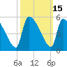 Altamaha Sound tide chart for Sunday, October 15, 2023