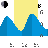 Altamaha Sound tide chart for Friday, October 6, 2023