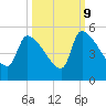 Altamaha Sound tide chart for Monday, October 9, 2023