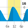 Altamaha Sound tide chart for Thursday, November 16, 2023