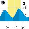 Altamaha Sound tide chart for Sunday, November 5, 2023