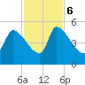 Altamaha Sound tide chart for Monday, November 6, 2023
