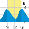 Altamaha Sound tide chart for Wednesday, November 8, 2023