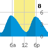 Altamaha Sound tide chart for Friday, December 8, 2023