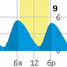 Altamaha Sound tide chart for Saturday, December 9, 2023