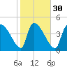 Altamaha Sound tide chart for Tuesday, January 30, 2024