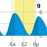 Altamaha Sound tide chart for Tuesday, January 9, 2024