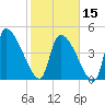 Altamaha Sound tide chart for Thursday, February 15, 2024