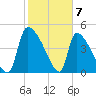 Altamaha Sound tide chart for Wednesday, February 7, 2024