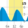 Altamaha Sound tide chart for Friday, March 15, 2024