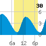 Altamaha Sound tide chart for Saturday, March 30, 2024