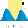 Altamaha Sound tide chart for Wednesday, March 6, 2024