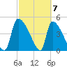 Altamaha Sound tide chart for Thursday, March 7, 2024