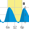 Altamaha Sound tide chart for Friday, March 8, 2024