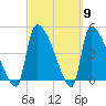 Altamaha Sound tide chart for Saturday, March 9, 2024